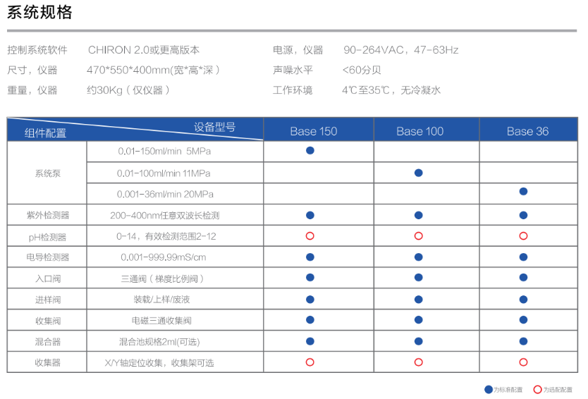 系统规格：