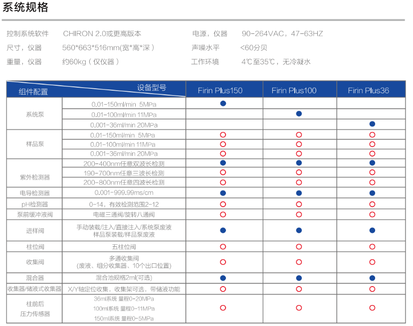 ACHROM Firin plus蛋白纯化仪 5 ACHROM Firin plus蛋白纯化仪